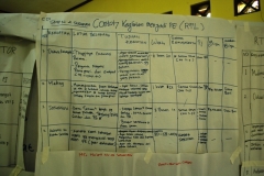 Workshop Penguatan Kelompok Remaja di Kecamatan Susukan Kabupaten Banjarnegara 3